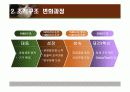 현대자동차 조직구조 5페이지
