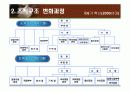 현대자동차 조직구조 20페이지