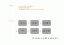 싸이월드 마케팅전략 분석 100점짜리 A+ 자료(5C,4P,STP,SWOT 분석)(100점짜리 A+자료) 5페이지