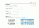 싸이월드 마케팅전략 분석 100점짜리 A+ 자료(5C,4P,STP,SWOT 분석)(100점짜리 A+자료) 32페이지