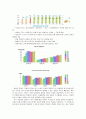 [한국사회문제C]비정규직 증가에 따른 노동의 유연화와 고용의 안정성 논란 및 문제점 분석과 입장정리 8페이지