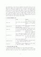 내각제와 대통령제의 차이 4페이지