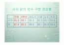 초등 4학년 2학기 동물의 암수 발표 ppt 7페이지