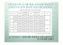 초등 4학년 2학기 동물의 암수 발표 ppt 11페이지