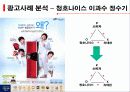 광고사례분석 14페이지