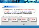 광고사례분석 19페이지