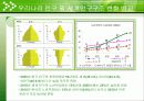 마케팅 - 실버산업 5페이지