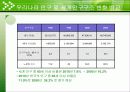 마케팅 - 실버산업 6페이지