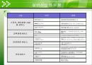 마케팅 - 실버산업 7페이지