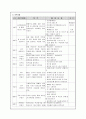 교회 주간노인복지 기획서 2페이지