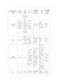 case study 정신분열병 11페이지