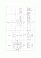 case study 정신분열병 12페이지