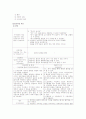 case study 정신분열병 14페이지