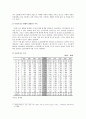 세종시 원안 수정논란의 배경과 향후과제,찬성반대, 나의 견해 9페이지