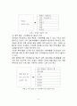 [예체능] 태권도 연령별 수련생의 효율적 프로그램구성의 필요성과 기대효과 8페이지