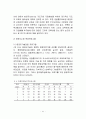 [예체능] 태권도 연령별 수련생의 효율적 프로그램구성의 필요성과 기대효과 23페이지