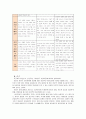 [상담심리학]정신분석적&인간중심적 상담이론, 게슈탈트 상담이론의 비교설명과 비교표 21페이지