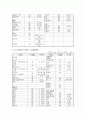 [다이어트] 다이어트의 개념과 방법 9페이지