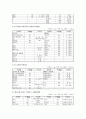 [다이어트] 다이어트의 개념과 방법 10페이지