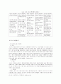 도시화에 따른 도시문제와 해결방안 10페이지