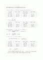 습벽탑 실험 결과보고서 5페이지