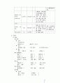 욕창 케이스 스터디 7페이지