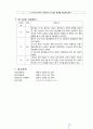 욕창 케이스 스터디 13페이지