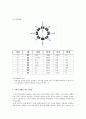 주역에 관하여 6페이지