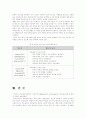 (부모교육A)드라이커스(Dreikurs)와 고든(Gordon)의 부모교육이론을 비교 설명 11페이지