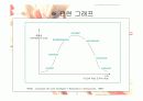 관리자 리더십 유형 연구 3페이지