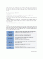 우리나라 글로벌 브랜드의 진출현황 및 문제점 9페이지