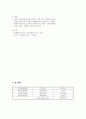 신장계 구조와 기능 4페이지