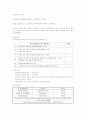 신증후군을 가진 아동과 부모 교육안  4페이지