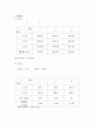 열의 일당량 측정 실험 결과 보고서 2페이지