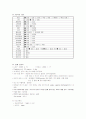 PROM(조기양막파수)CASE STUDY 2페이지