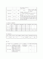 PROM(조기양막파수)CASE STUDY 4페이지