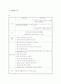 PROM(조기양막파수)CASE STUDY 7페이지