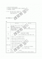 추간판탈출증(HNP) - case study 5페이지