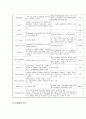 자궁내막암 - case study 4페이지