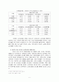 [한국사회문제_A형]노년층 빈곤문제의 현황과 문제점 및 해결방안 5페이지