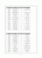 영천시청과 푸르덴셜 기관방문  16페이지