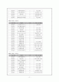 영천시청과 푸르덴셜 기관방문  17페이지