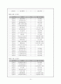 영천시청과 푸르덴셜 기관방문  19페이지
