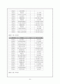 영천시청과 푸르덴셜 기관방문  20페이지