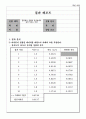 갈릴레오 실험과 경사면에서 중력 가속도 측정(결과) 1페이지