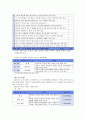 [보건교육B]중.고등학생의 컴퓨터중독증에 대한 보건교육 - [그린의 PRECEDE-PROCEDE 모형 적용] - 사회적 진단, 역학적 & 행동적 & 교육적 & 행정적 진단 6페이지