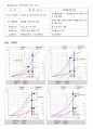 시공관리(요점정리), 원가관리 및 EVMS 2페이지