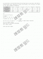 기초수문학 (용문각) 5장 연습문제  19페이지