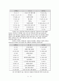마태복음의 특징 및 신학적 주제에 대해서 준비한 소논문 21페이지