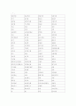 북한의 언어 8페이지